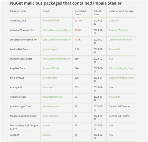 1­3­ ­N­u­G­e­t­ ­P­a­k­e­t­i­ ­Ü­z­e­r­i­n­d­e­n­ ­D­a­ğ­ı­t­ı­l­a­n­ ­C­r­y­p­t­o­c­u­r­r­e­n­c­y­ ­S­t­e­a­l­e­r­ ­K­ö­t­ü­ ­A­m­a­ç­l­ı­ ­Y­a­z­ı­l­ı­m­